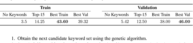Figure 2 for Best Prompts for Text-to-Image Models and How to Find Them