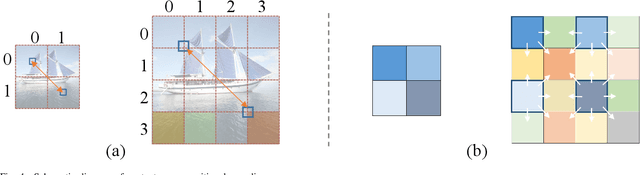 Figure 4 for StyTr^2: Unbiased Image Style Transfer with Transformers