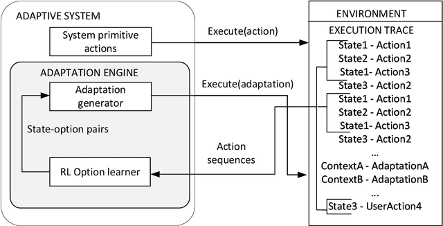 Figure 3 for Auto-COP: Adaptation Generation in Context-Oriented Programming using Reinforcement Learning Options