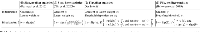 Figure 1 for Equal Bits: Enforcing Equally Distributed Binary Network Weights