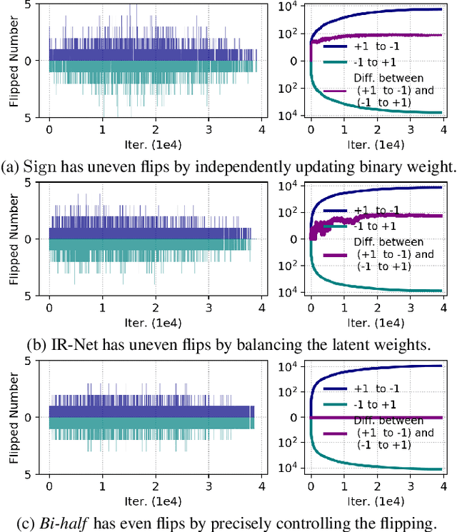 Figure 3 for Equal Bits: Enforcing Equally Distributed Binary Network Weights
