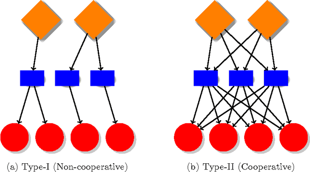 Figure 1 for Cooperative Hierarchical Dirichlet Processes: Superposition vs. Maximization