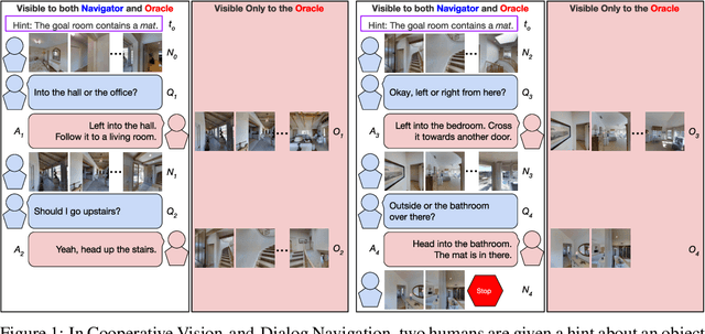 Figure 1 for Vision-and-Dialog Navigation