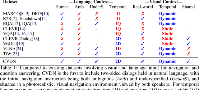 Figure 2 for Vision-and-Dialog Navigation