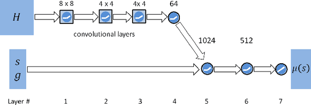 Figure 2 for DeepMimic: Example-Guided Deep Reinforcement Learning of Physics-Based Character Skills