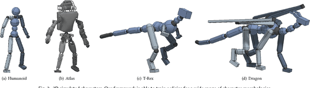 Figure 4 for DeepMimic: Example-Guided Deep Reinforcement Learning of Physics-Based Character Skills