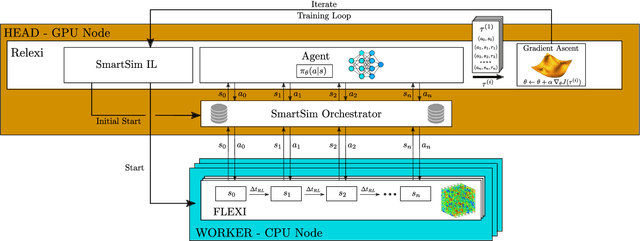 Figure 3 for Deep Reinforcement Learning for Computational Fluid Dynamics on HPC Systems