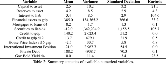 Figure 2 for Deep learning bank distress from news and numerical financial data