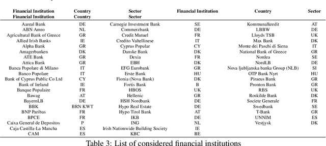 Figure 3 for Deep learning bank distress from news and numerical financial data