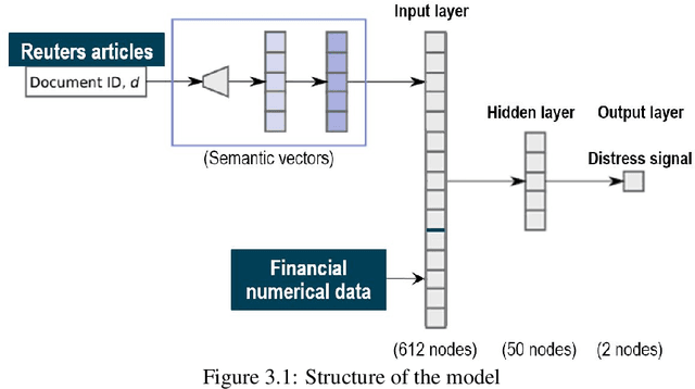 Figure 4 for Deep learning bank distress from news and numerical financial data