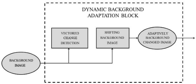 Figure 4 for Human Detection for Night Surveillance using Adaptive Background Subtracted Image