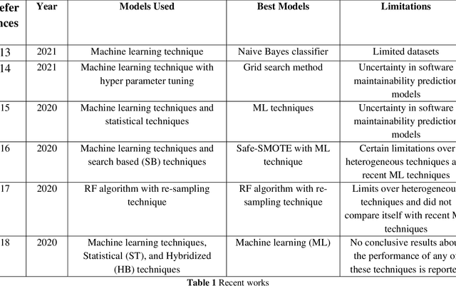 Figure 1 for A Multiple Criteria Decision Analysis based Approach to Remove Uncertainty in SMP Models