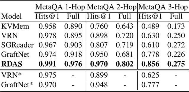 Figure 2 for Integrating Subgraph-aware Relation and DirectionReasoning for Question Answering