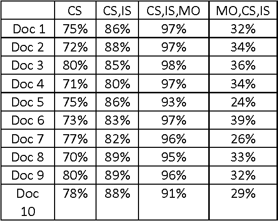 Figure 4 for Conversion of Braille to Text in English, Hindi and Tamil Languages