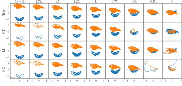 Figure 1 for Exploring the limits of multifunctionality across different reservoir computers