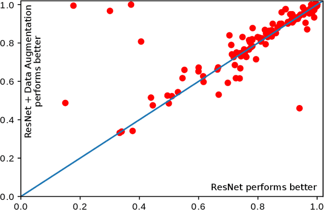 Figure 4 for DTW-Merge: A Novel Data Augmentation Technique for Time Series Classification