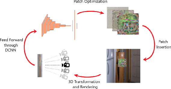 Figure 1 for Patch Attack Invariance: How Sensitive are Patch Attacks to 3D Pose?