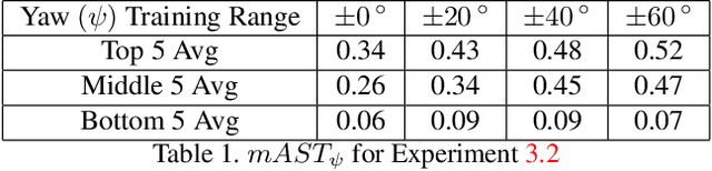 Figure 2 for Patch Attack Invariance: How Sensitive are Patch Attacks to 3D Pose?