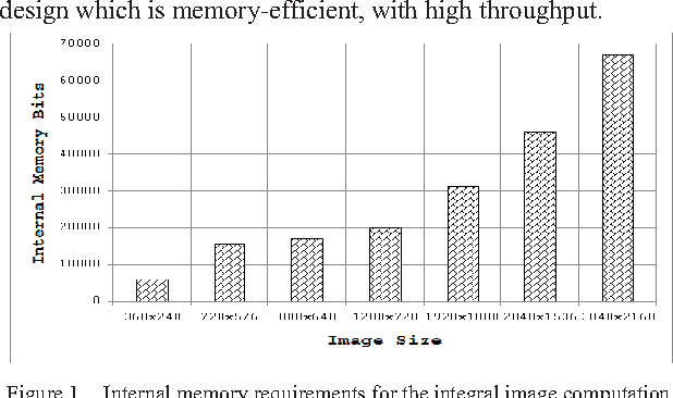 Figure 1 for Memory-Efficient Design Strategy for a Parallel Embedded Integral Image Computation Engine