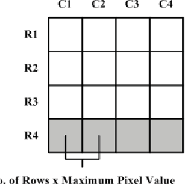 Figure 2 for Memory-Efficient Design Strategy for a Parallel Embedded Integral Image Computation Engine