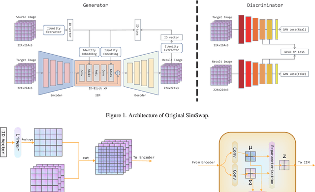 Figure 1 for Facke: a Survey on Generative Models for Face Swapping