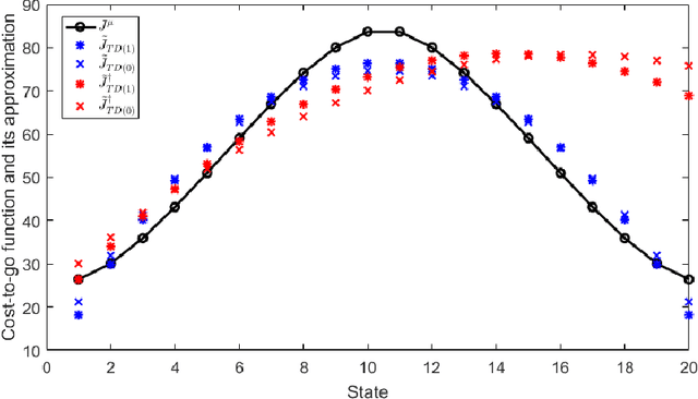 Figure 3 for Manipulating Reinforcement Learning: Poisoning Attacks on Cost Signals