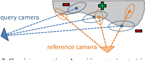 Figure 3 for UAV-based Autonomous Image Acquisition with Multi-View Stereo Quality Assurance by Confidence Prediction