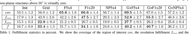 Figure 2 for UAV-based Autonomous Image Acquisition with Multi-View Stereo Quality Assurance by Confidence Prediction