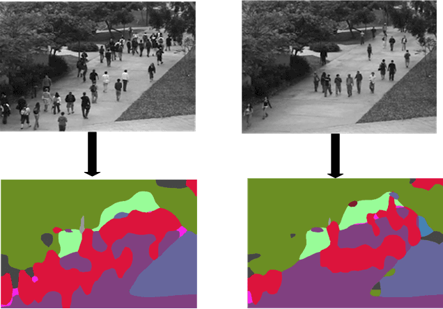 Figure 1 for Crowd Counting via Weighted VLAD on Dense Attribute Feature Maps