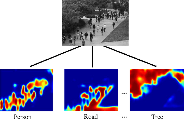 Figure 3 for Crowd Counting via Weighted VLAD on Dense Attribute Feature Maps