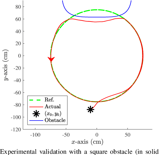 Figure 2 for Safety-Control of Mobile Robots Under Time-Delay Using Barrier Certificates and a Two-Layer Predictor