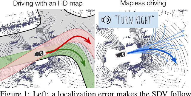Figure 1 for MP3: A Unified Model to Map, Perceive, Predict and Plan