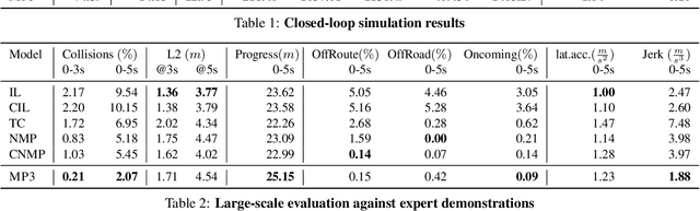 Figure 4 for MP3: A Unified Model to Map, Perceive, Predict and Plan