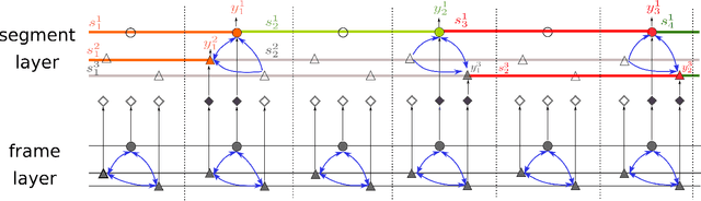 Figure 2 for Learning Asynchronous and Sparse Human-Object Interaction in Videos