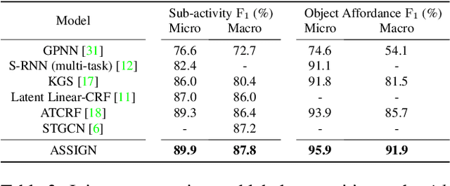 Figure 3 for Learning Asynchronous and Sparse Human-Object Interaction in Videos