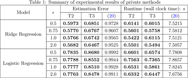 Figure 2 for Efficient Private SCO for Heavy-Tailed Data via Clipping