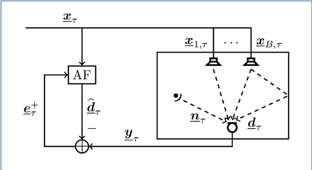 Figure 1 for Online Acoustic System Identification Exploiting Kalman Filtering and an Adaptive Impulse Response Subspace Model