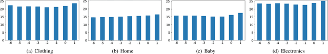 Figure 1 for SWAG: Item Recommendations using Convolutions on Weighted Graphs