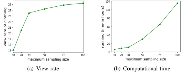 Figure 4 for SWAG: Item Recommendations using Convolutions on Weighted Graphs