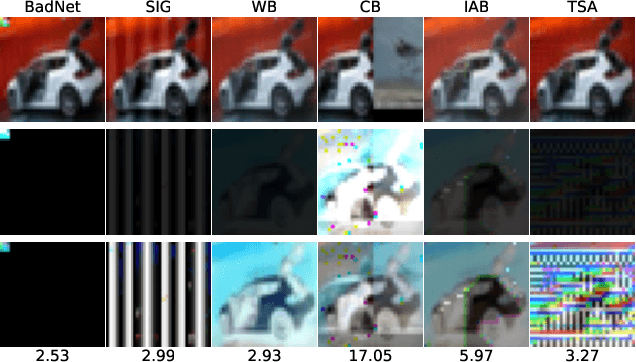 Figure 1 for Understanding Impacts of Task Similarity on Backdoor Attack and Detection