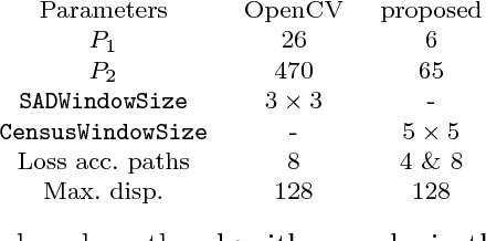 Figure 1 for Computationally efficient dense moving object detection based on reduced space disparity estimation