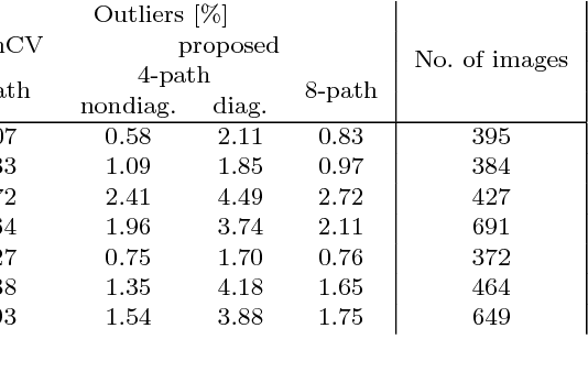 Figure 3 for Computationally efficient dense moving object detection based on reduced space disparity estimation