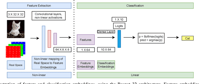 Figure 2 for Efficient Augmentation for Imbalanced Deep Learning