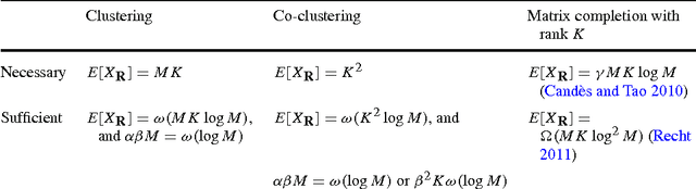 Figure 1 for Collaborative Filtering with Information-Rich and Information-Sparse Entities