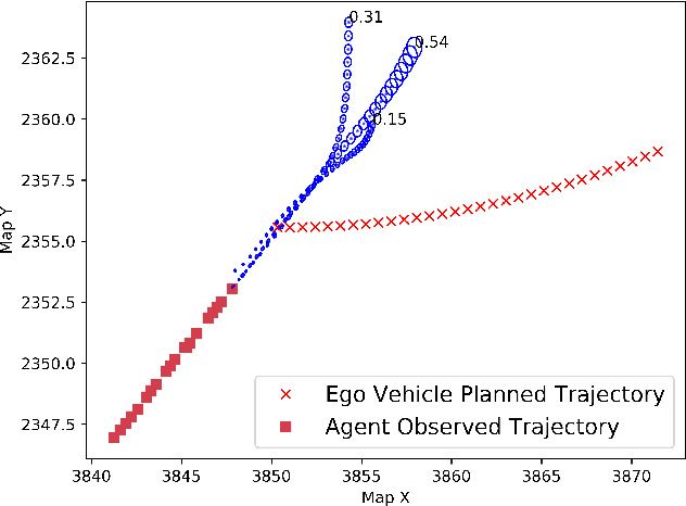 Figure 2 for Fast Risk Assessment for Autonomous Vehicles Using Learned Models of Agent Futures