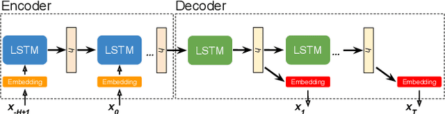 Figure 3 for Fast Risk Assessment for Autonomous Vehicles Using Learned Models of Agent Futures