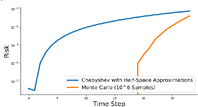 Figure 4 for Fast Risk Assessment for Autonomous Vehicles Using Learned Models of Agent Futures