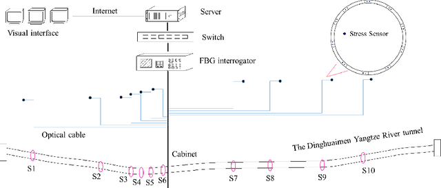 Figure 1 for Analysis for full face mechanical behaviors through spatial deduction model with real-time monitoring data