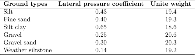 Figure 3 for Analysis for full face mechanical behaviors through spatial deduction model with real-time monitoring data