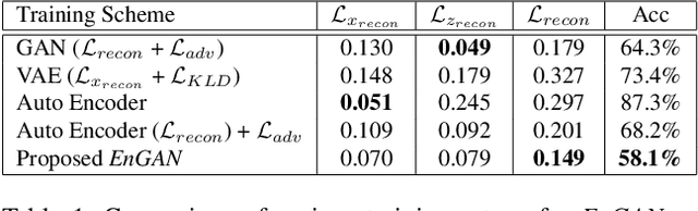 Figure 2 for Unsupervised Feature Learning of Human Actions as Trajectories in Pose Embedding Manifold